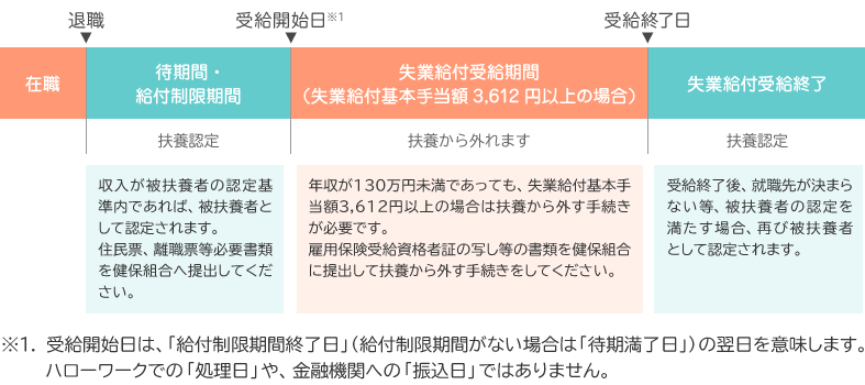スケジュールイラスト